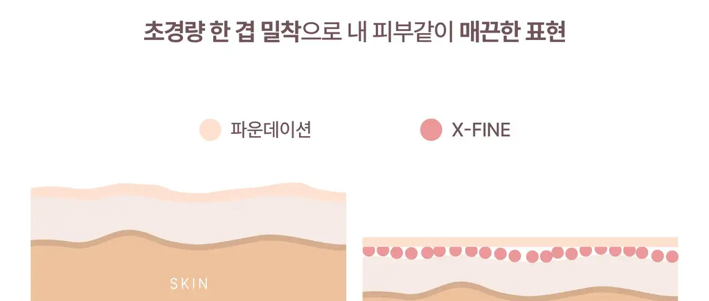 [하츠투하츠PICK] 투에이엔 롱 웨어링 파운데이션 미니 4 colors 상세페이지 58